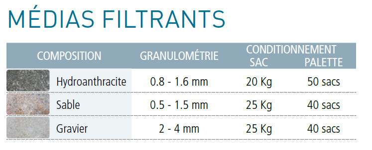 Filtre bobiné composite Collecteur haut rendement - 1,2m média filtrant – Image 3