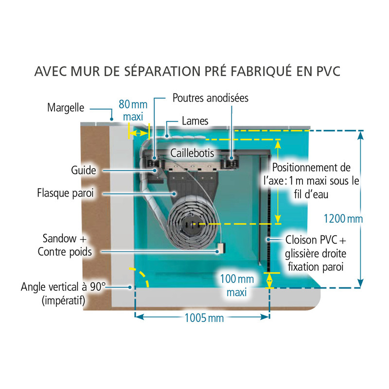 Couverture automatique immergée moteur dans l'axe Mayotte – Image 2