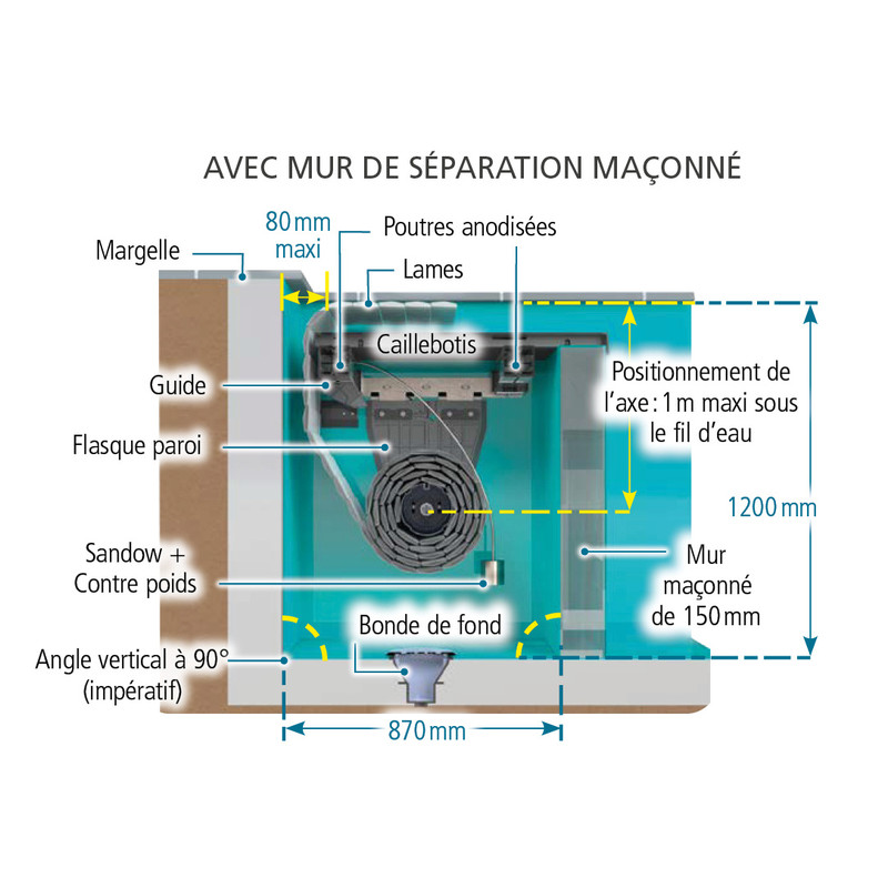 Couverture automatique immergée moteur dans l'axe Mayotte – Image 3
