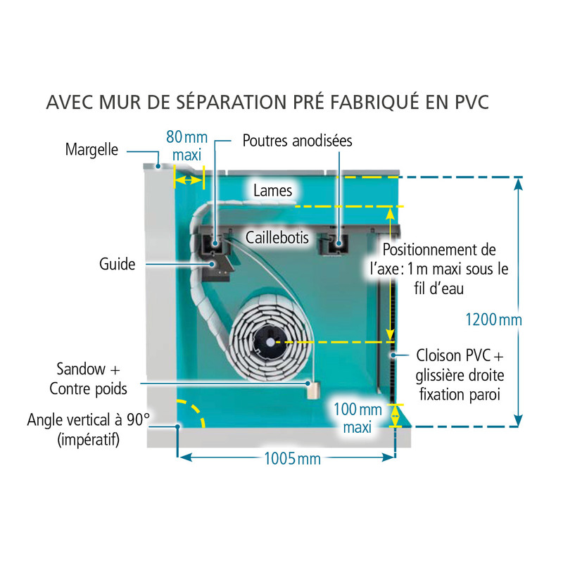Couverture automatique immergée moteur coffre sec Mayotte – Image 3