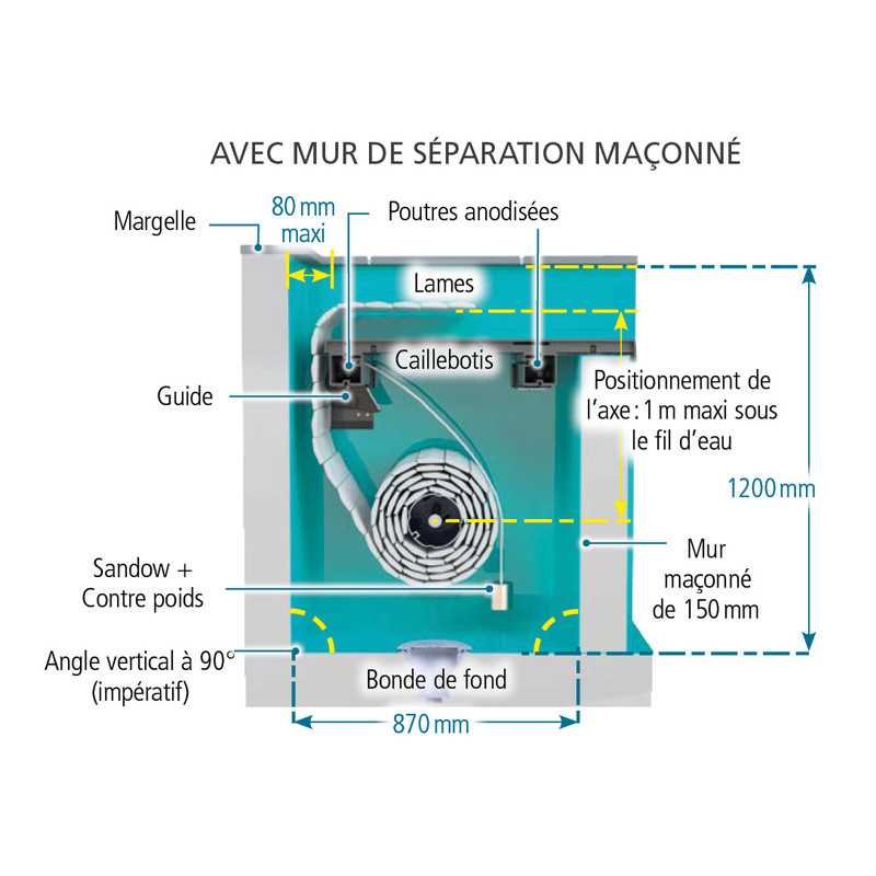 Couverture automatique immergée moteur coffre sec Mayotte – Image 4