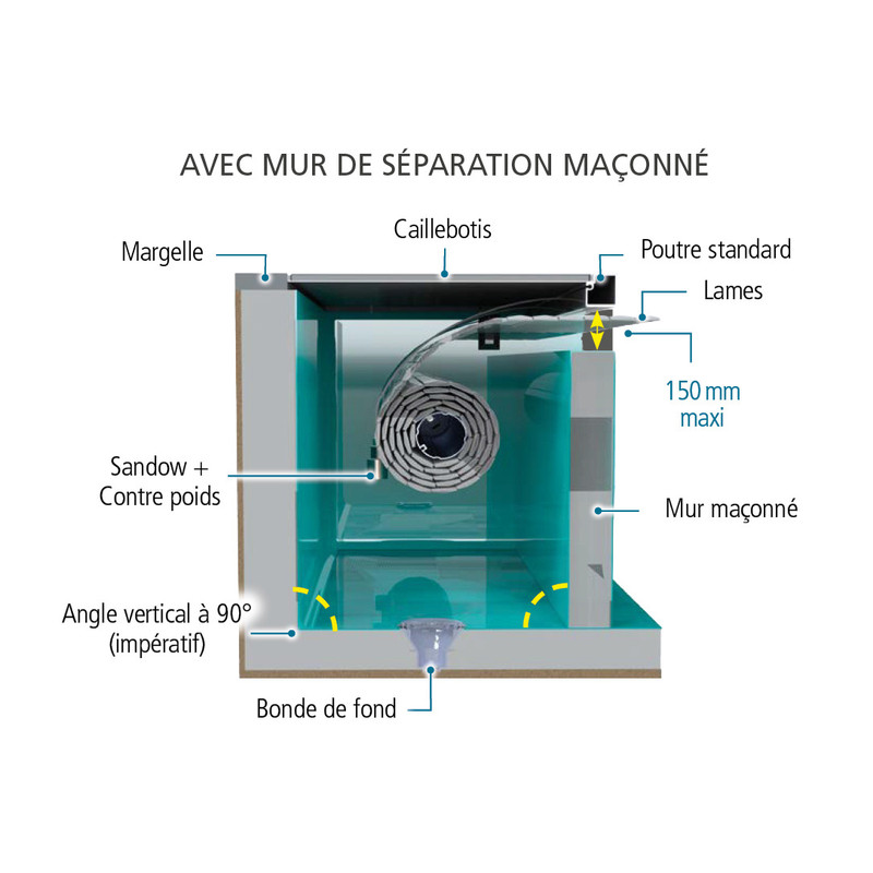 Couverture automatique immergée moteur coffre sec Hawaï – Image 3