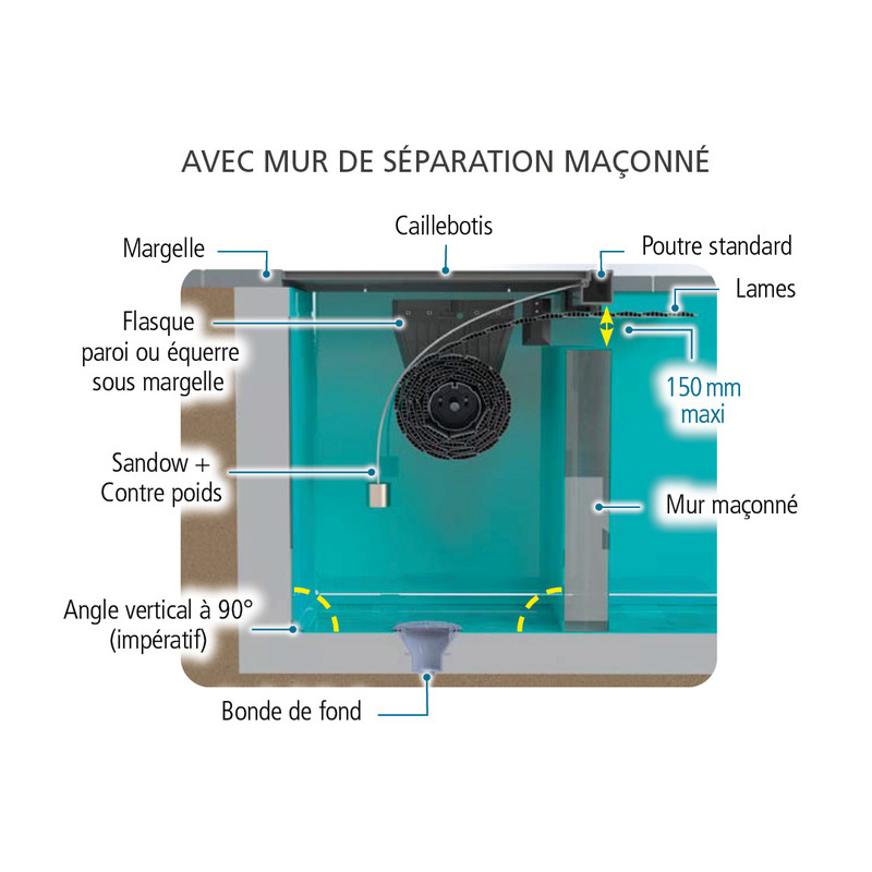 Couverture automatique immergée moteur dans l'axe Seychelles – Image 3