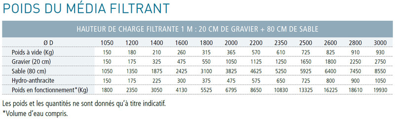 Filtre bobiné composite Collecteur haut rendement - 1,2m média filtrant – Image 4