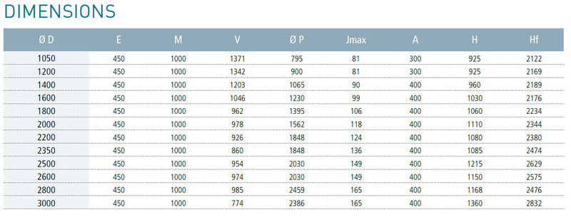 Filtre bobiné composite Collecteur - 1m média filtrant – Image 2