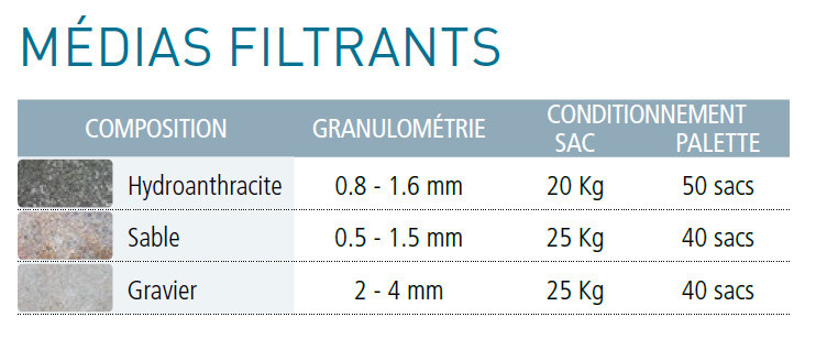 Filtre bobiné composite Collecteur - 1m média filtrant – Image 3