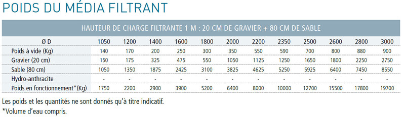 Filtre bobiné composite Collecteur - 1m média filtrant – Image 4