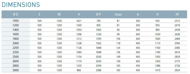Filtre bobiné composite Plancher haut rendement - 1,2m média filtrant – Image 2