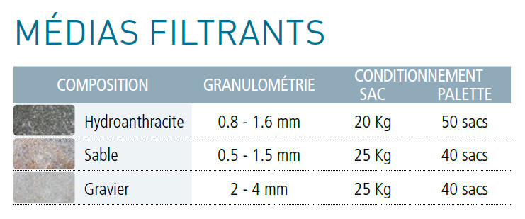 Filtre bobiné composite Plancher haut rendement - 1,2m média filtrant – Image 3