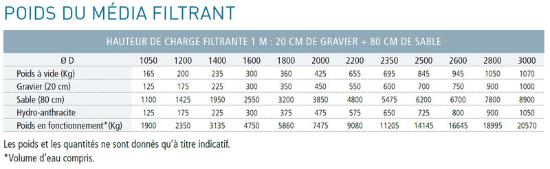 Filtre bobiné composite Plancher haut rendement - 1,2m média filtrant – Image 4