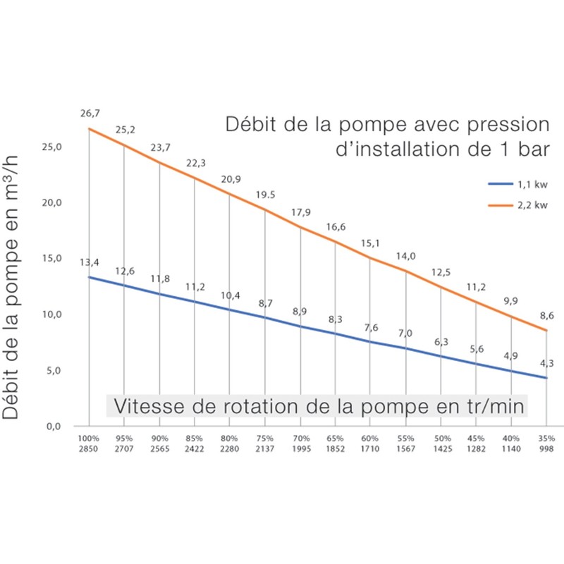 Pompe MJB-VS ON.E à vitesse variable – Image 2
